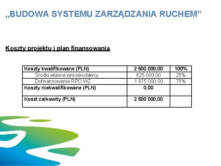 „BUDOWA SYSTEMU ZARZĄDZANIA RUCHEM” Koszty projektu i plan finansowania Koszty kwalifikowane (PLN) Środki własne