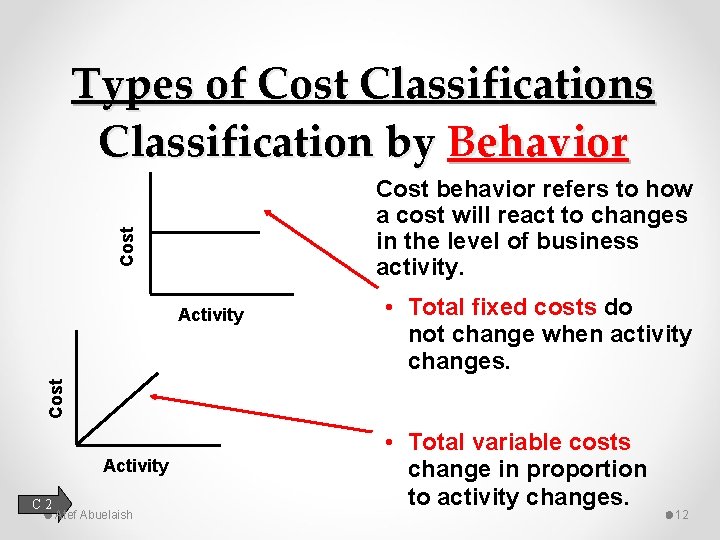 Types of Cost Classifications Classification by Behavior Cost behavior refers to how a cost