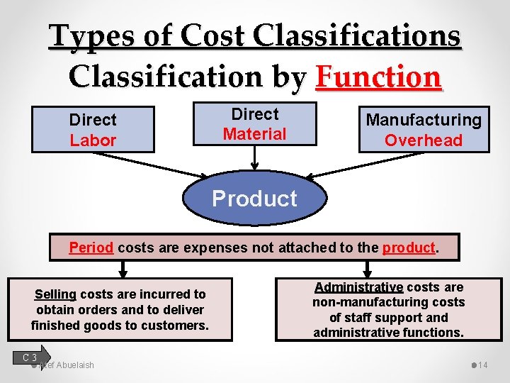 Types of Cost Classifications Classification by Function Direct Labor Direct Material Manufacturing Overhead Product