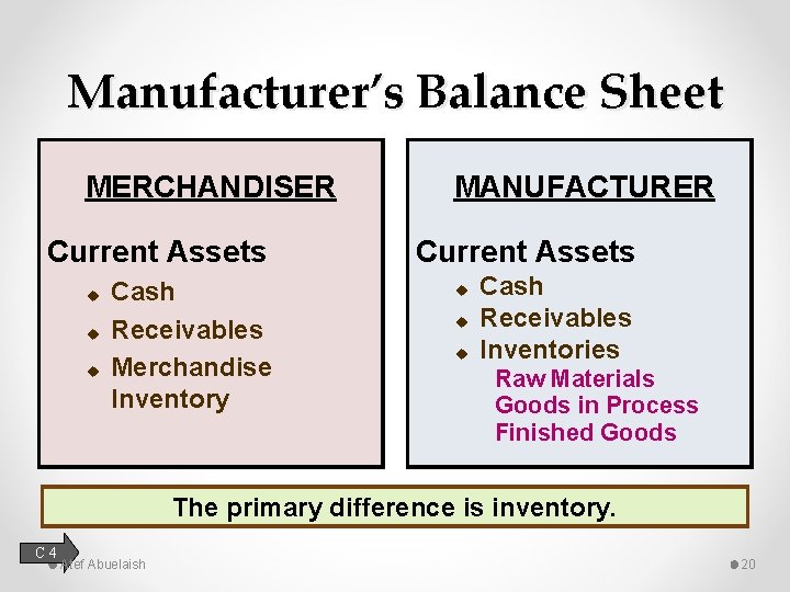 Manufacturer’s Balance Sheet MERCHANDISER Current Assets u u u Cash Receivables Merchandise Inventory MANUFACTURER