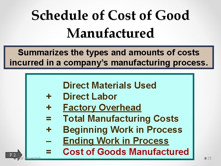 Schedule of Cost of Good Manufactured Summarizes the types and amounts of costs incurred