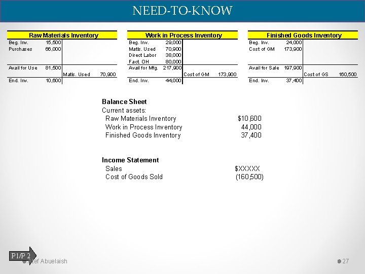 NEED-TO-KNOW Raw Materials Inventory Beg. Inv. Purchases 15, 500 66, 000 Avail for Use