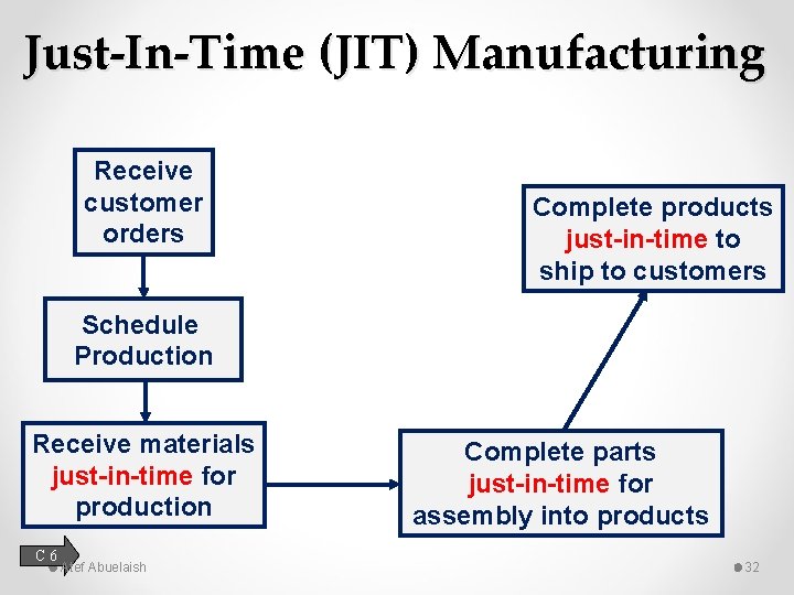 Just-In-Time (JIT) Manufacturing Receive customer orders Complete products just-in-time to ship to customers Schedule