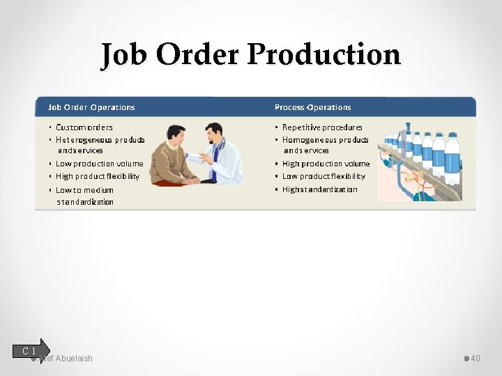 Job Order Production C 1 Atef Abuelaish 40 