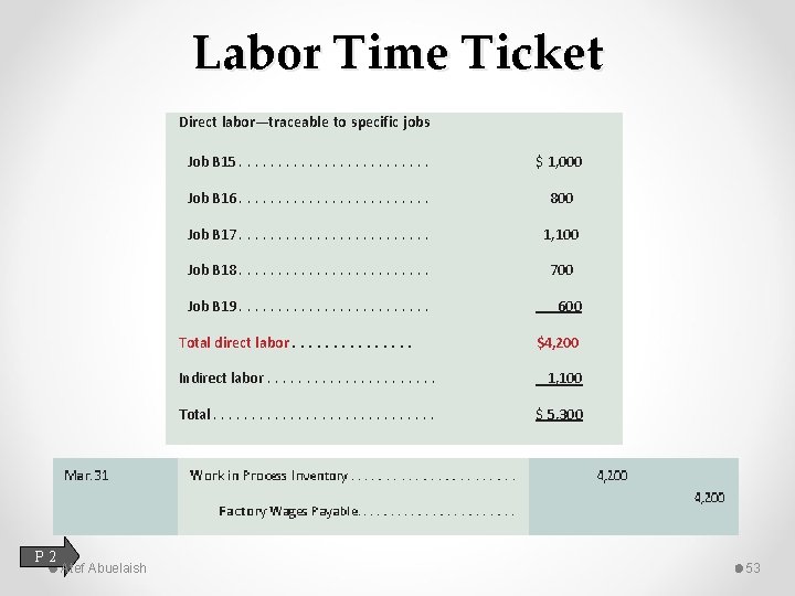 Labor Time Ticket Direct labor—traceable to specific jobs Job B 15. . . $