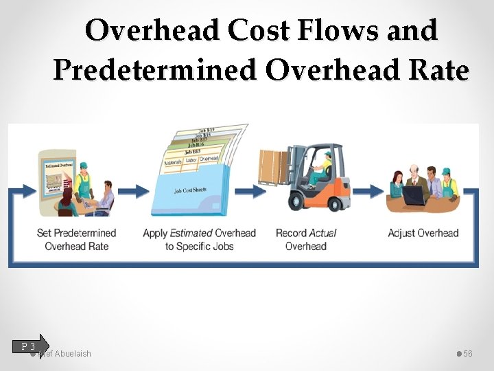 Overhead Cost Flows and Predetermined Overhead Rate P 3 Atef Abuelaish 56 