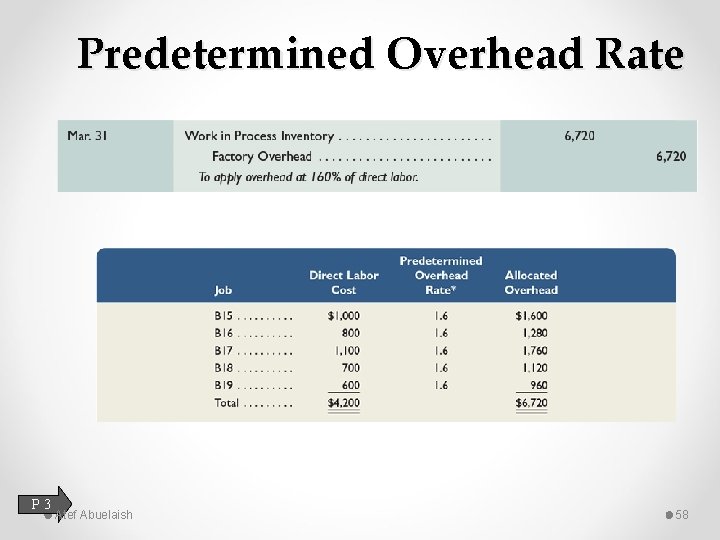 Predetermined Overhead Rate P 3 Atef Abuelaish 58 