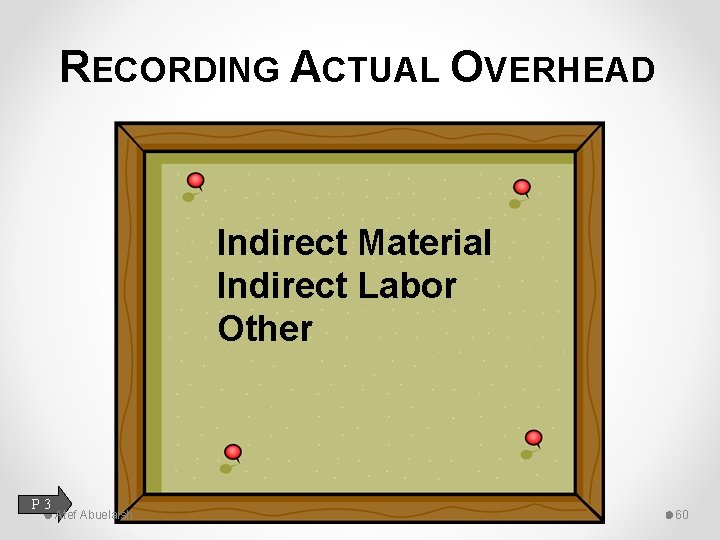 RECORDING ACTUAL OVERHEAD Indirect Material Indirect Labor Other P 3 Atef Abuelaish 60 