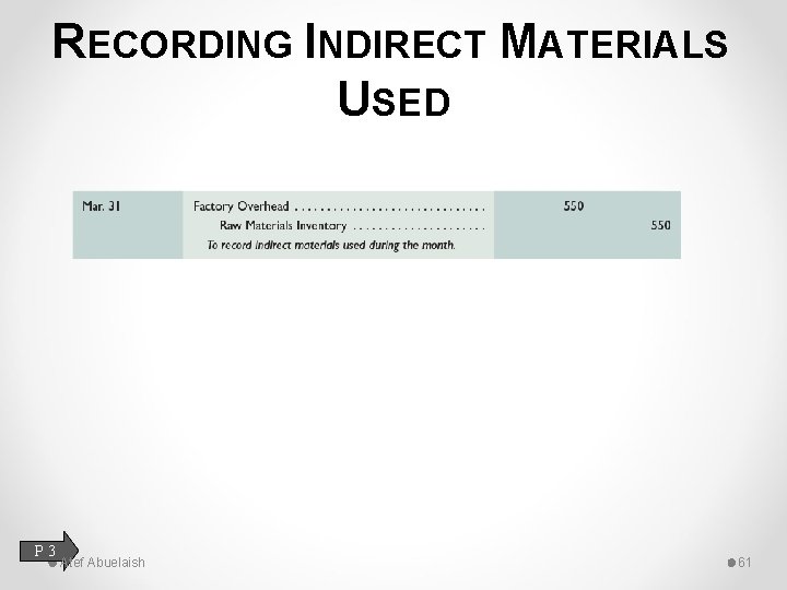 RECORDING INDIRECT MATERIALS USED P 3 Atef Abuelaish 61 