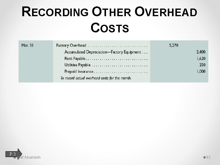 RECORDING OTHER OVERHEAD COSTS P 3 Atef Abuelaish 63 