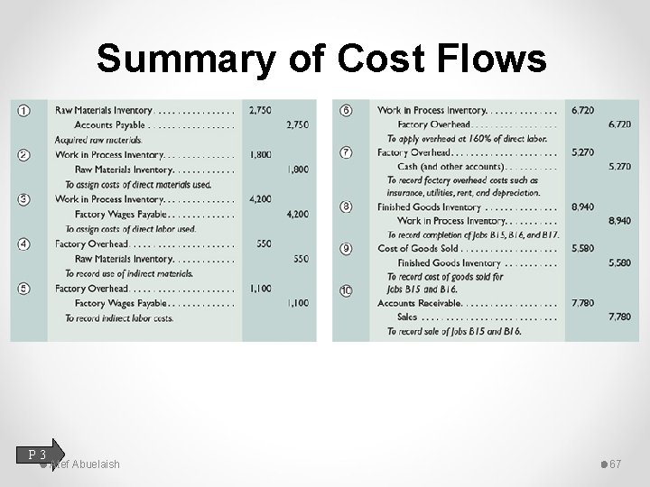 Summary of Cost Flows P 3 Atef Abuelaish 67 