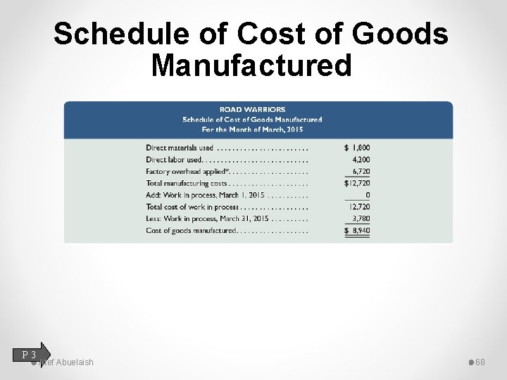 Schedule of Cost of Goods Manufactured P 3 Atef Abuelaish 68 