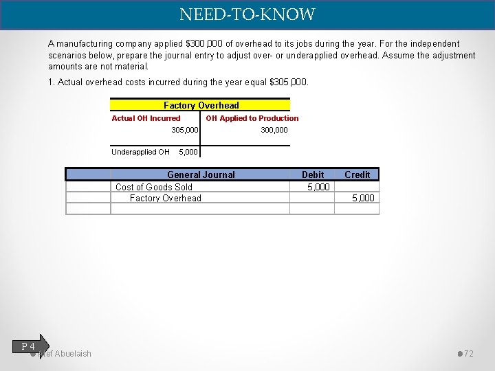 NEED-TO-KNOW A manufacturing company applied $300, 000 of overhead to its jobs during the