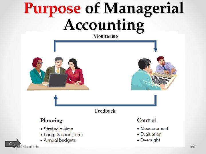 Purpose of Managerial Accounting C 1 Atef Abuelaish 8 