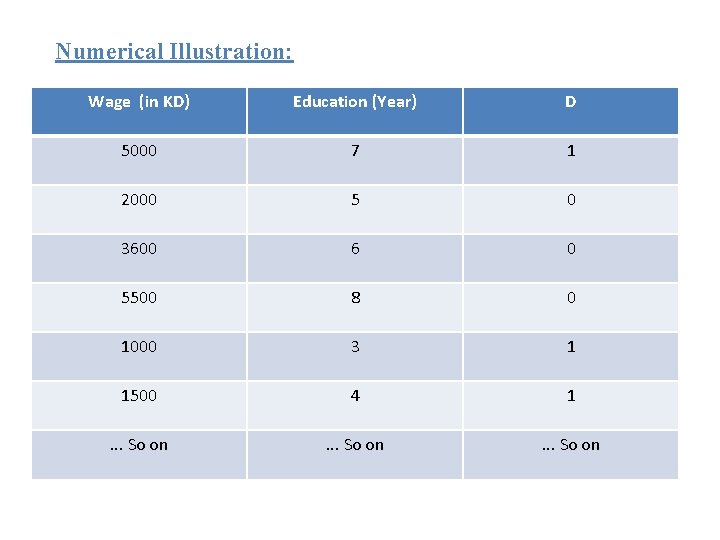 Numerical Illustration: Wage (in KD) Education (Year) D 5000 7 1 2000 5 0