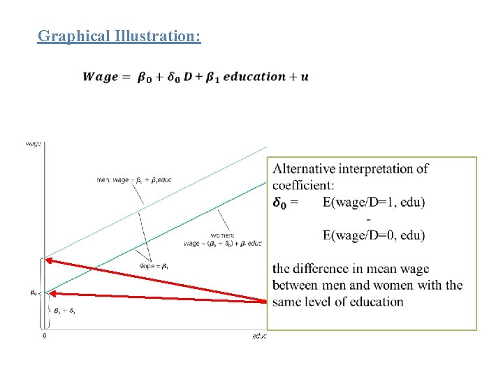 Graphical Illustration: 