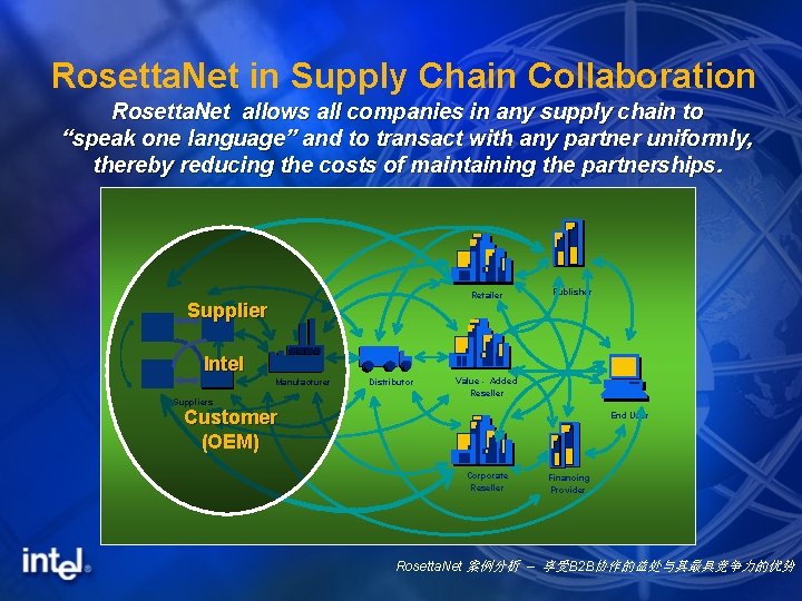 Rosetta. Net in Supply Chain Collaboration Rosetta. Net allows all companies in any supply