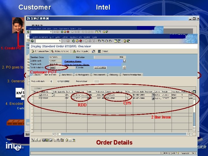 Customer Intel PO Data 1. Create PO Customer PO# PO Cnf Customer Name Intel