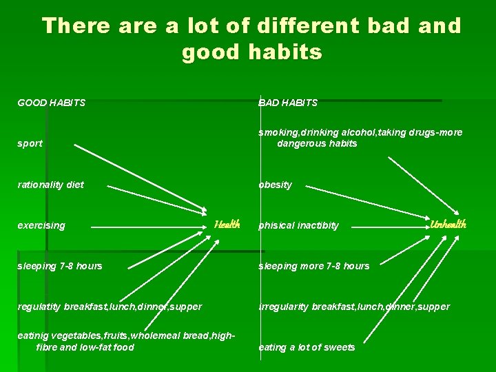 There a lot of different bad and good habits GOOD HABITS BAD HABITS sport
