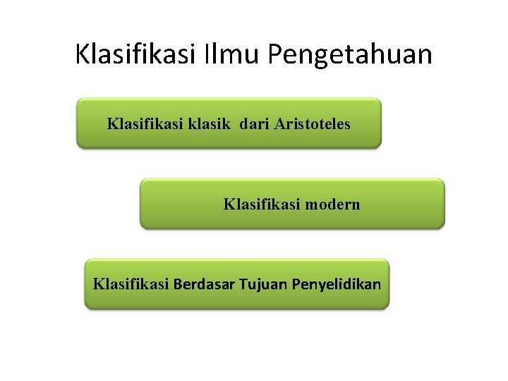 Klasifikasi Ilmu Pengetahuan Klasifikasi klasik dari Aristoteles Klasifikasi modern Klasifikasi Berdasar Tujuan Penyelidikan 