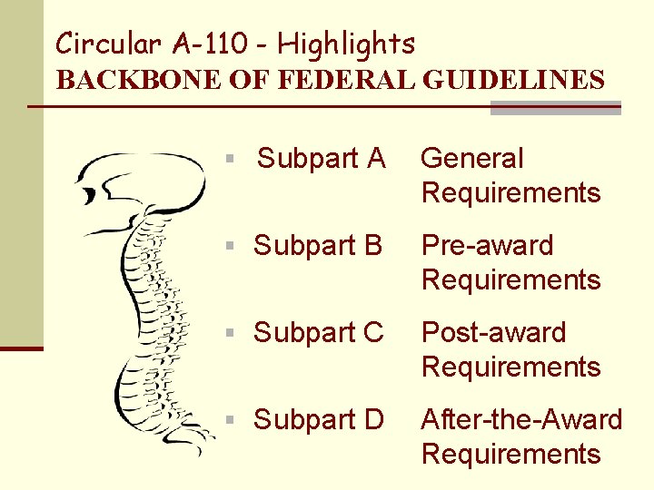 Circular A-110 - Highlights BACKBONE OF FEDERAL GUIDELINES § Subpart A General Requirements §