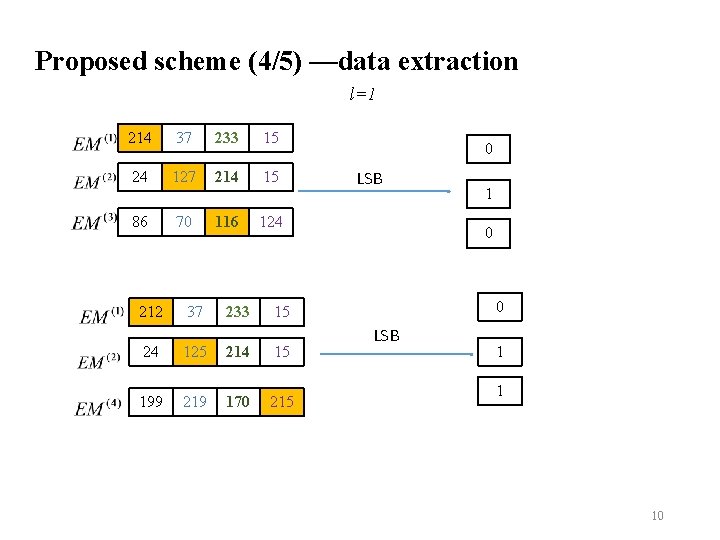 Proposed scheme (4/5) —data extraction l=1 214 37 233 15 24 127 214 15