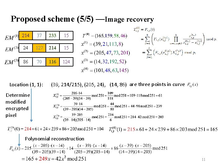 Proposed scheme (5/5) —Image recovery 214 37 233 15 24 127 214 15 86