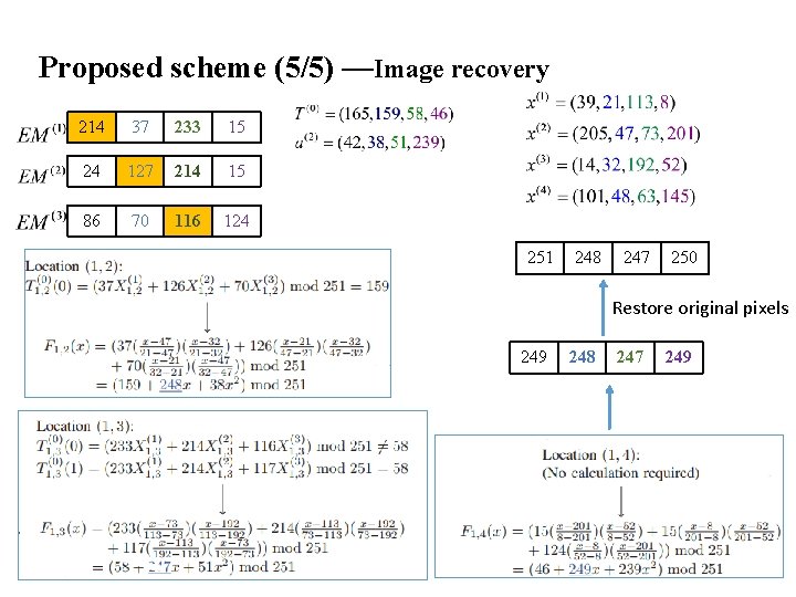 Proposed scheme (5/5) —Image recovery 214 37 233 15 24 127 214 15 86
