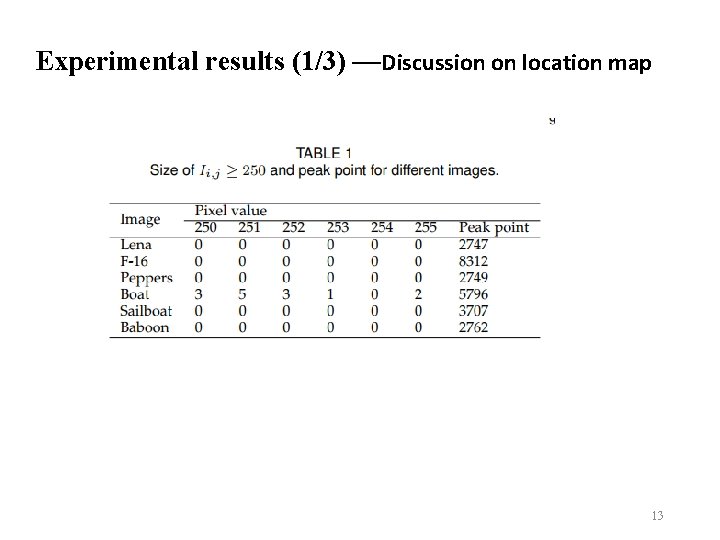 Experimental results (1/3) —Discussion on location map 13 