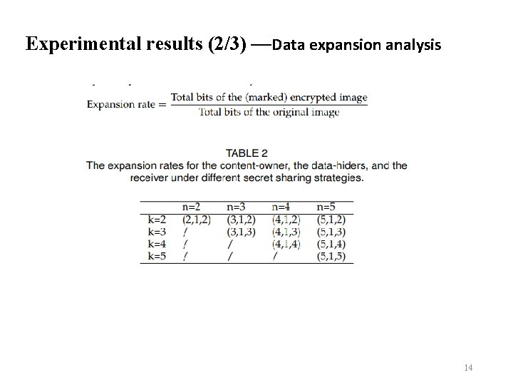 Experimental results (2/3) —Data expansion analysis 14 