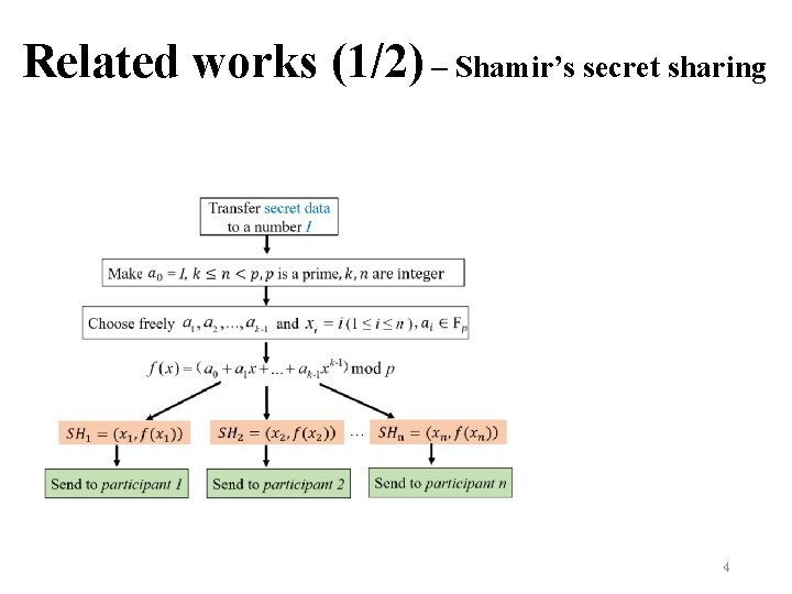 Related works (1/2) – Shamir’s secret sharing 4 