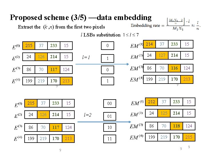 Proposed scheme (3/5) —data embedding Extract the (k , n) from the first two
