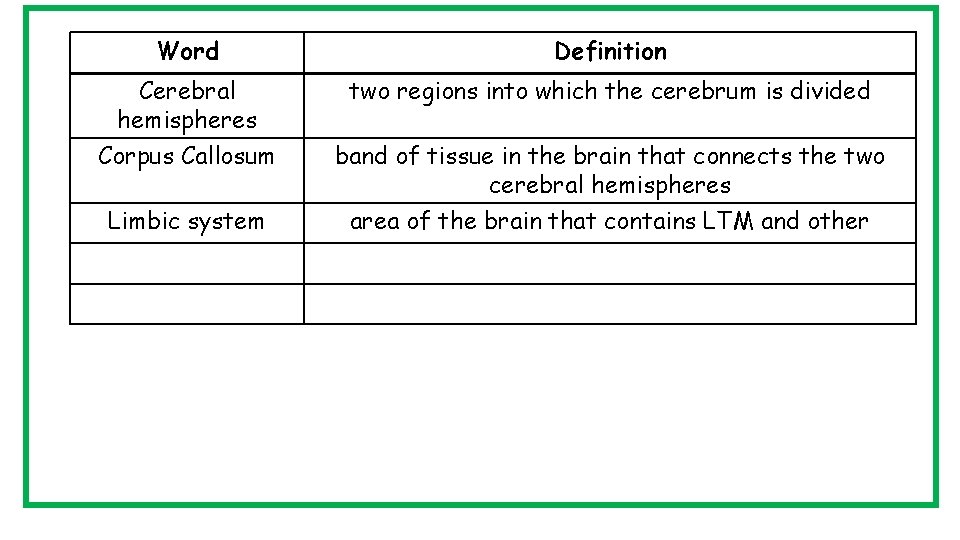 Word Definition Cerebral hemispheres Corpus Callosum two regions into which the cerebrum is divided