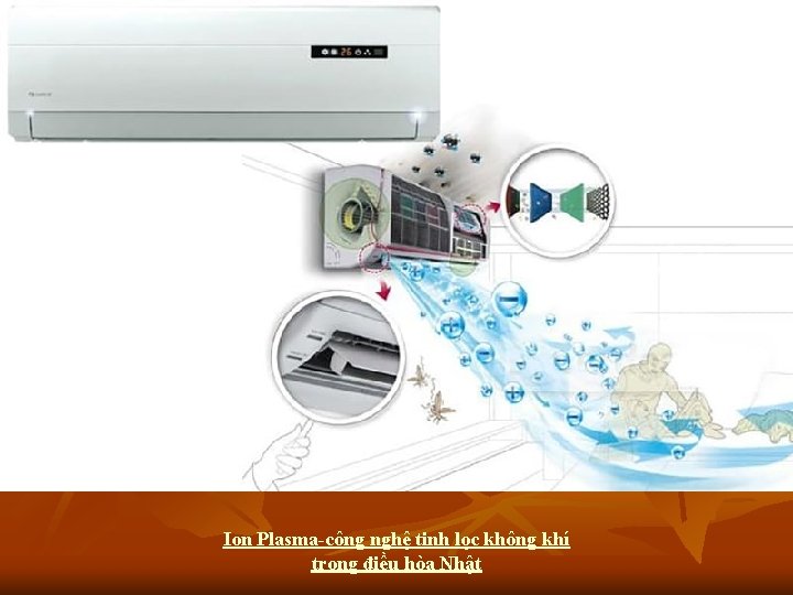 Ion Plasma-công nghệ tinh lọc không khí trong điều hòa Nhật 