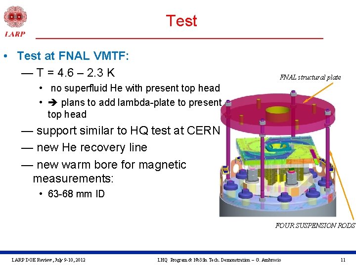 Test • Test at FNAL VMTF: — T = 4. 6 – 2. 3