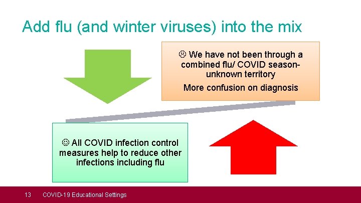 Add flu (and winter viruses) into the mix We have not been through a