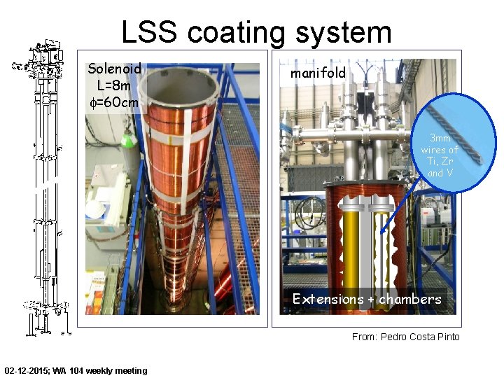LSS coating system Solenoid L=8 m f=60 cm manifold 3 mm wires of Ti,