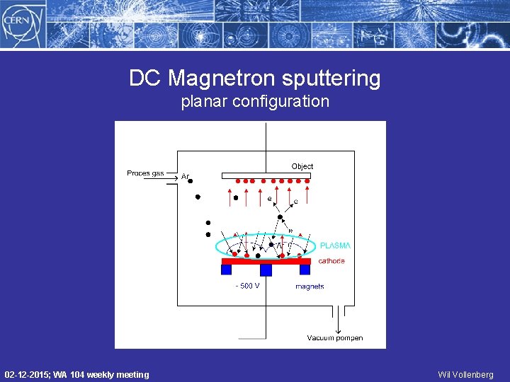 DC Magnetron sputtering planar configuration 02 -12 -2015; WA 104 weekly meeting Wil Vollenberg