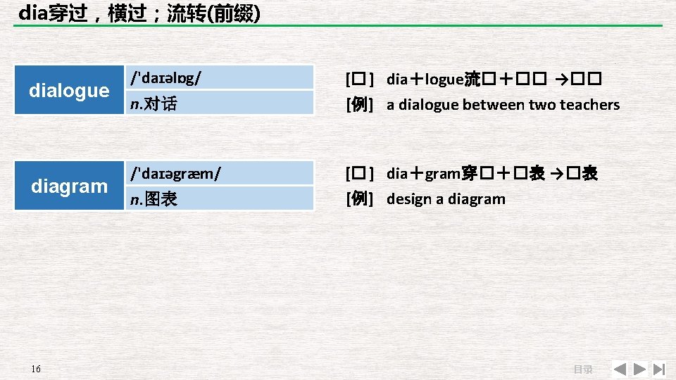 dia穿过，横过；流转(前缀) dialogue diagram 16 /'daɪəlɒg/ n. 对话 /'daɪəgræm/ n. 图表 [� ] dia＋logue流�＋�� →��