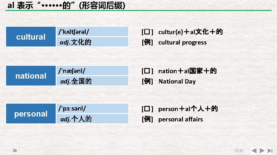 al 表示“······的”(形容词后缀) cultural national personal 36 /'kʌltʃərəl/ adj. 文化的 /'næʃənl/ adj. 全国的 /'pɜːsənl/ adj.