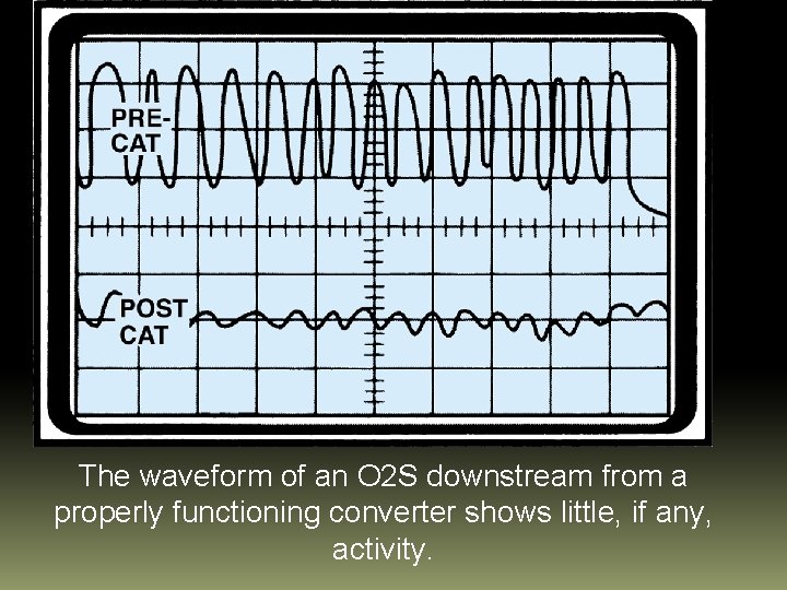 The waveform of an O 2 S downstream from a properly functioning converter shows