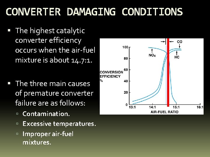 CONVERTER DAMAGING CONDITIONS The highest catalytic converter efficiency occurs when the air-fuel mixture is