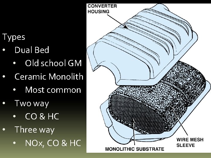 Types • Dual Bed • Old school GM • Ceramic Monolith • Most common