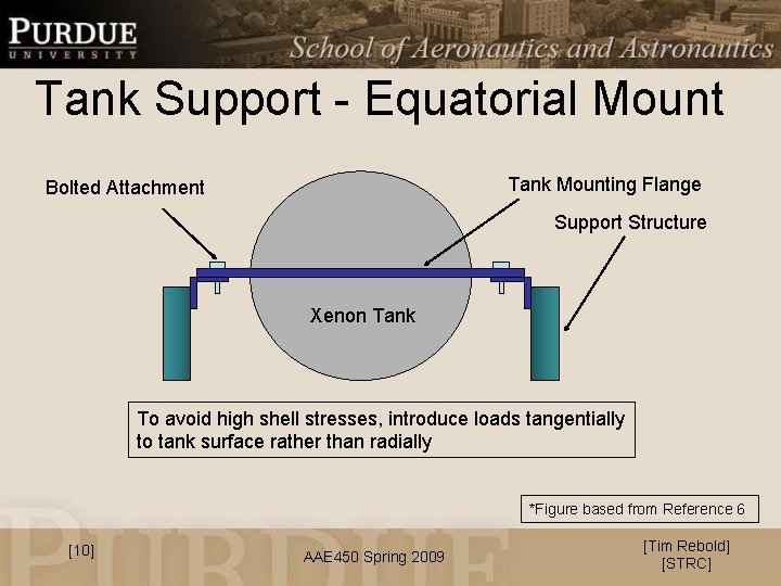 Tank Support - Equatorial Mount Tank Mounting Flange Bolted Attachment Support Structure Xenon Tank