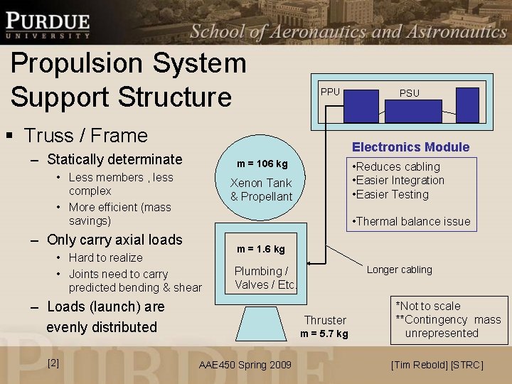 Propulsion System Support Structure PPU § Truss / Frame Electronics Module – Statically determinate