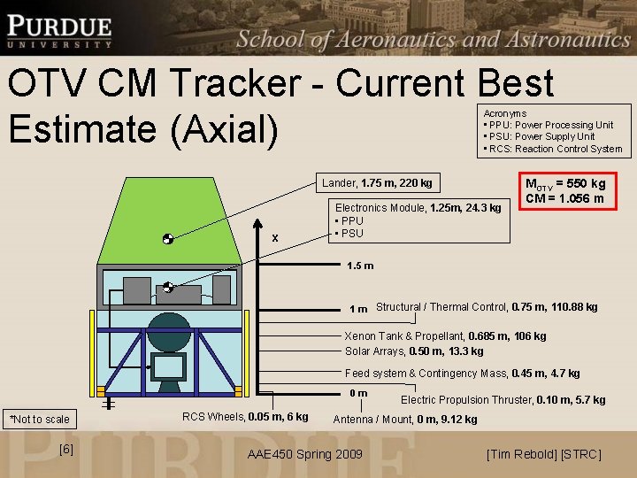 OTV CM Tracker - Current Best Estimate (Axial) Acronyms • PPU: Power Processing Unit