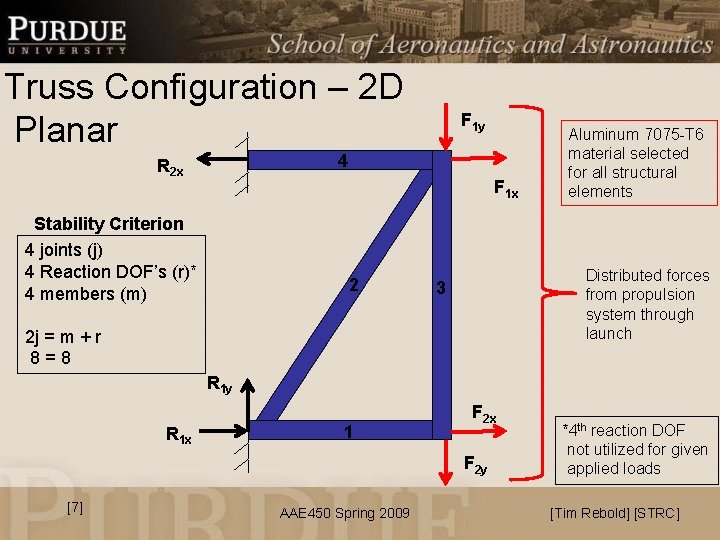 Truss Configuration – 2 D Planar F 1 y 4 R 2 x F