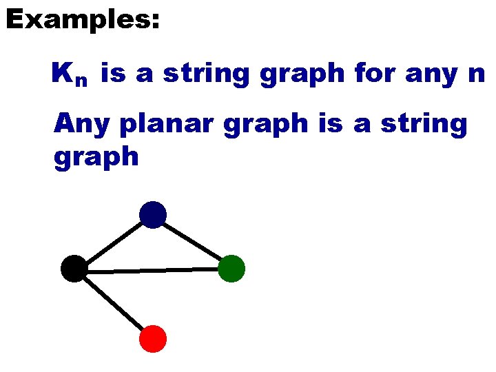 Examples: K n is a string graph for any n Any planar graph is