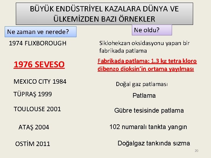 BÜYÜK ENDÜSTRİYEL KAZALARA DÜNYA VE ÜLKEMİZDEN BAZI ÖRNEKLER Ne zaman ve nerede? 1974 FLIXBOROUGH