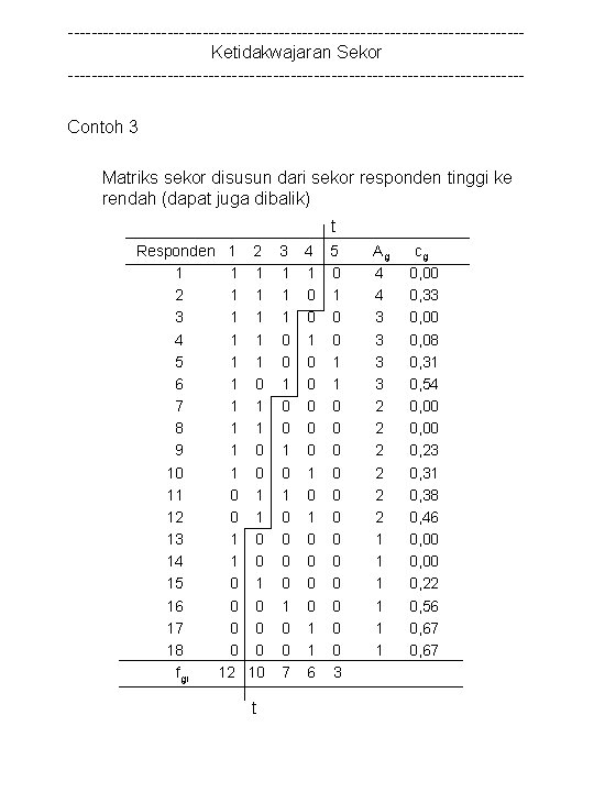 ---------------------------------------Ketidakwajaran Sekor ---------------------------------------Contoh 3 Matriks sekor disusun dari sekor responden tinggi ke rendah (dapat